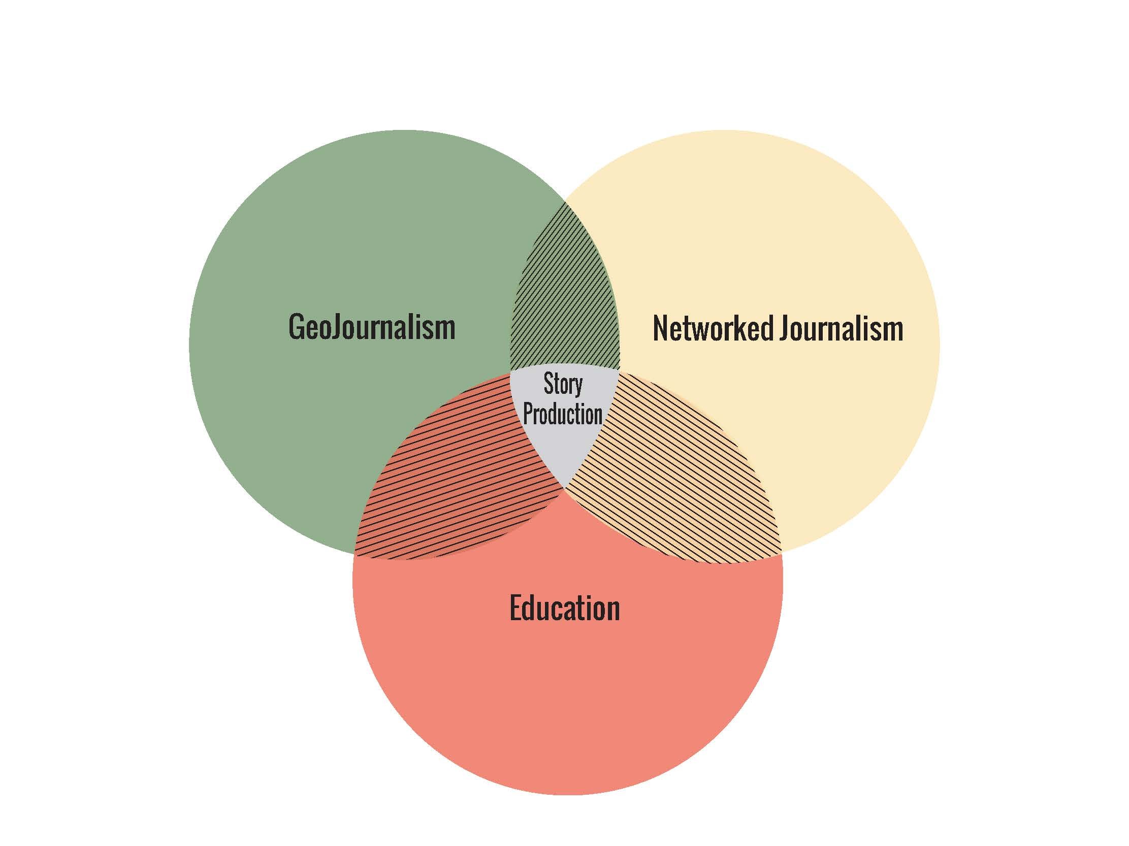 EJN@10: Building a Network Model for 21st Century Journalism 