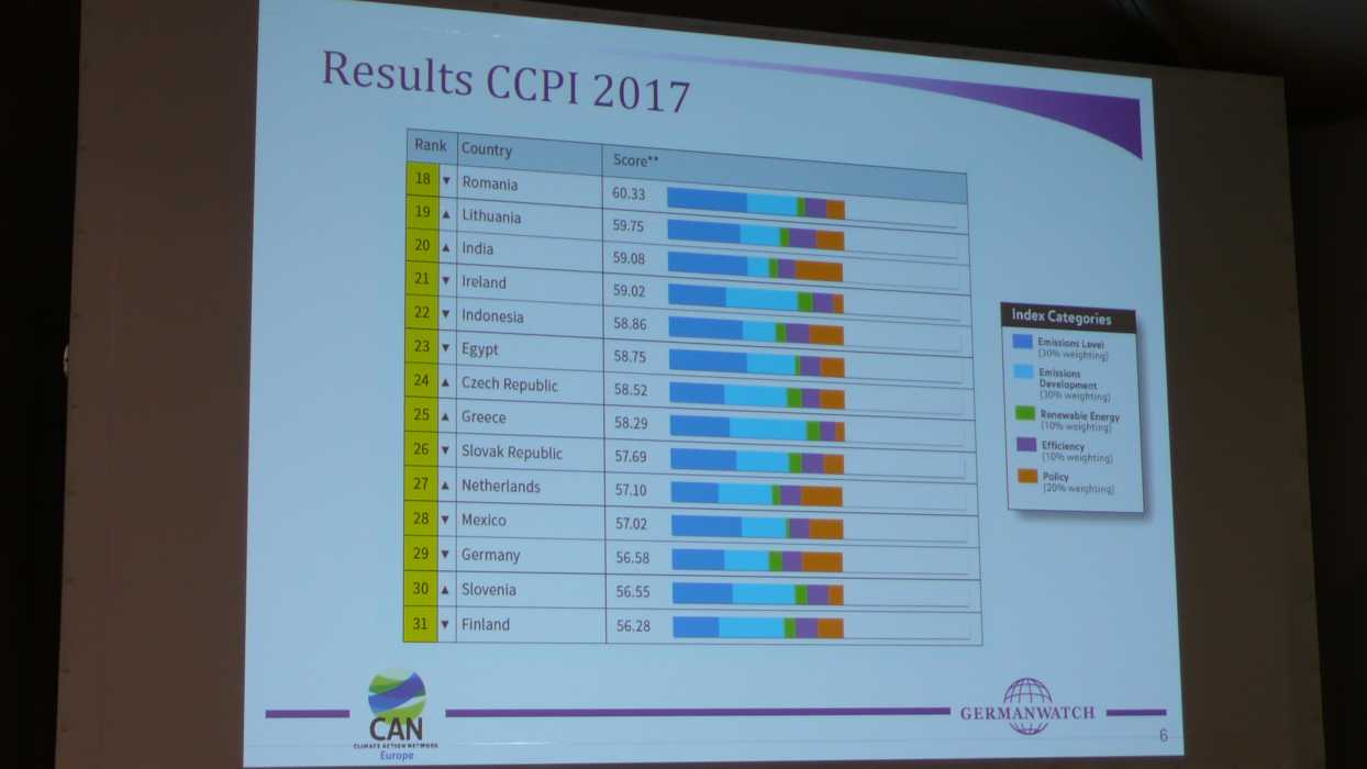 Which country has the best climate policy? Meet CCPI-2017