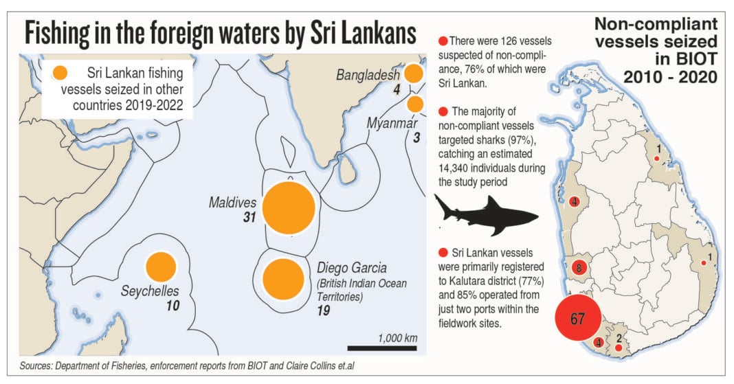 Infographic of IUU Fishing in Sri Lanka