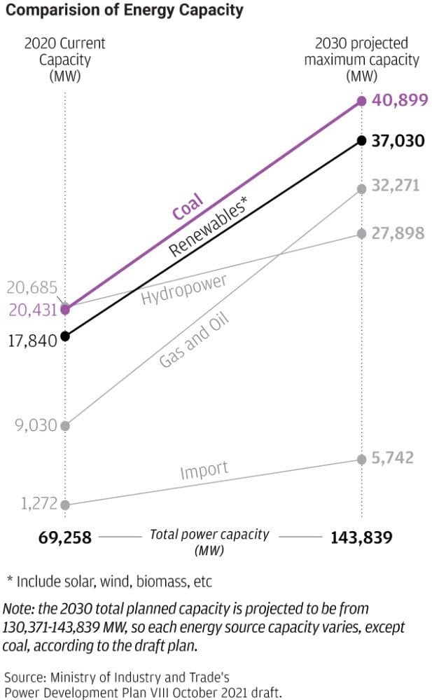 comparison of energy capacity