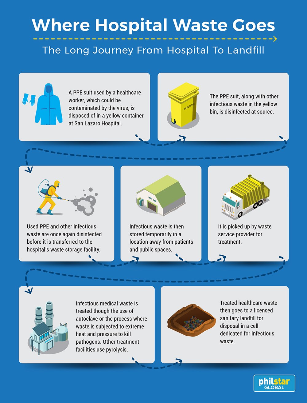 Hospital waste graphic