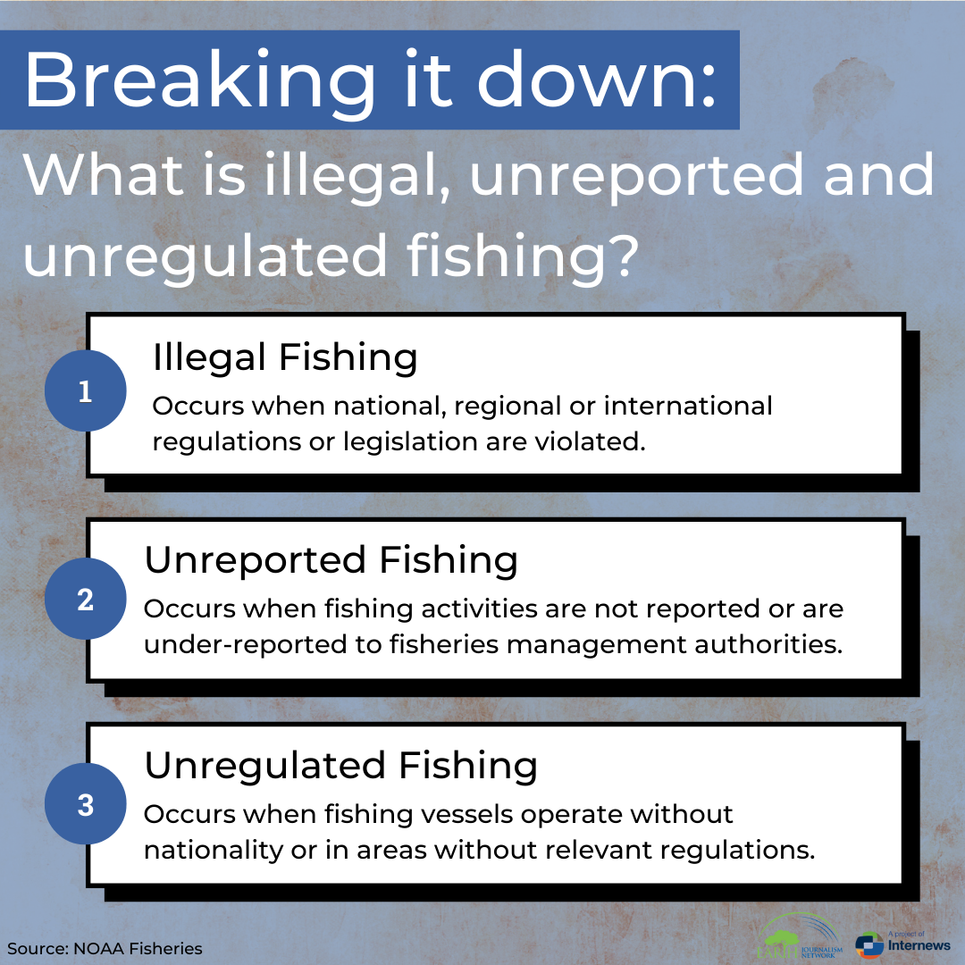 a graphic defining the three areas of IUU fishing