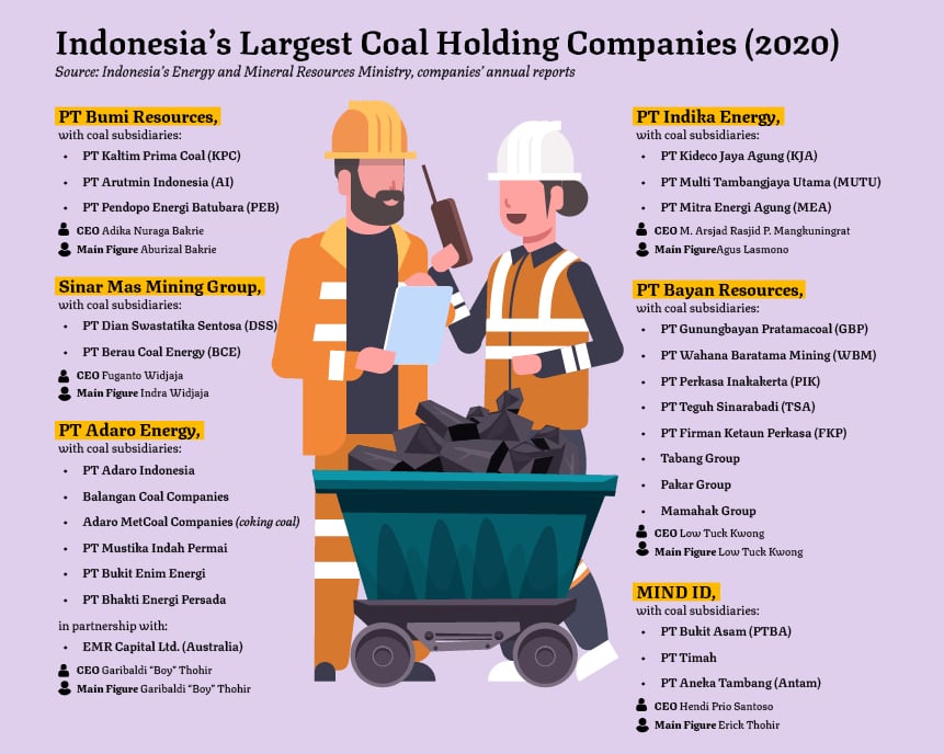 Unearthing Indonesia's Coal Oligarchs: The Game and Story | Earth  Journalism Network