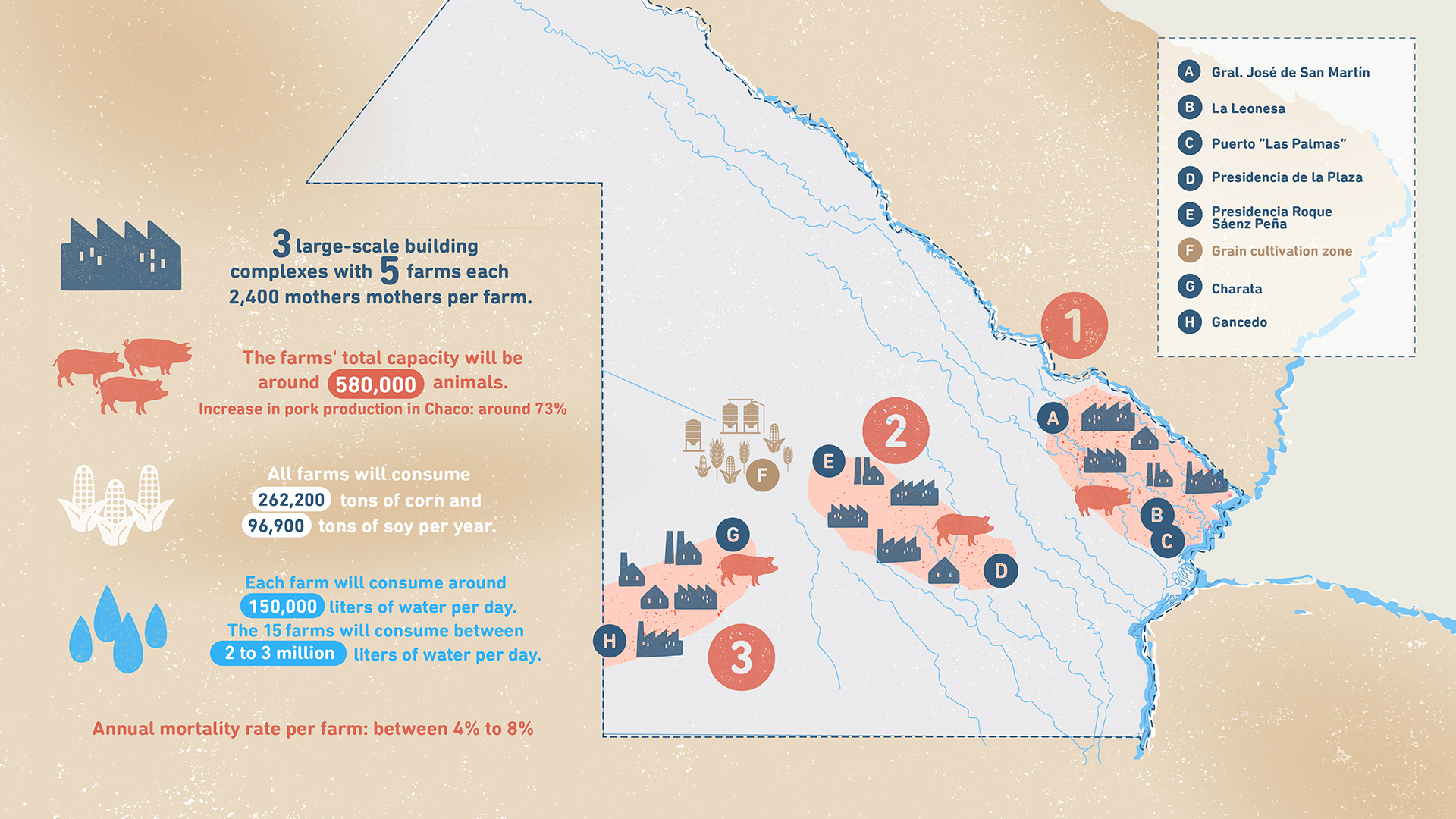 Infographic on resource use by pig farms.