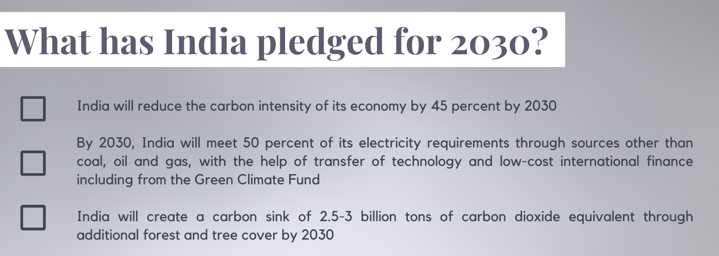 A graphic showing text on India's net zero pledges
