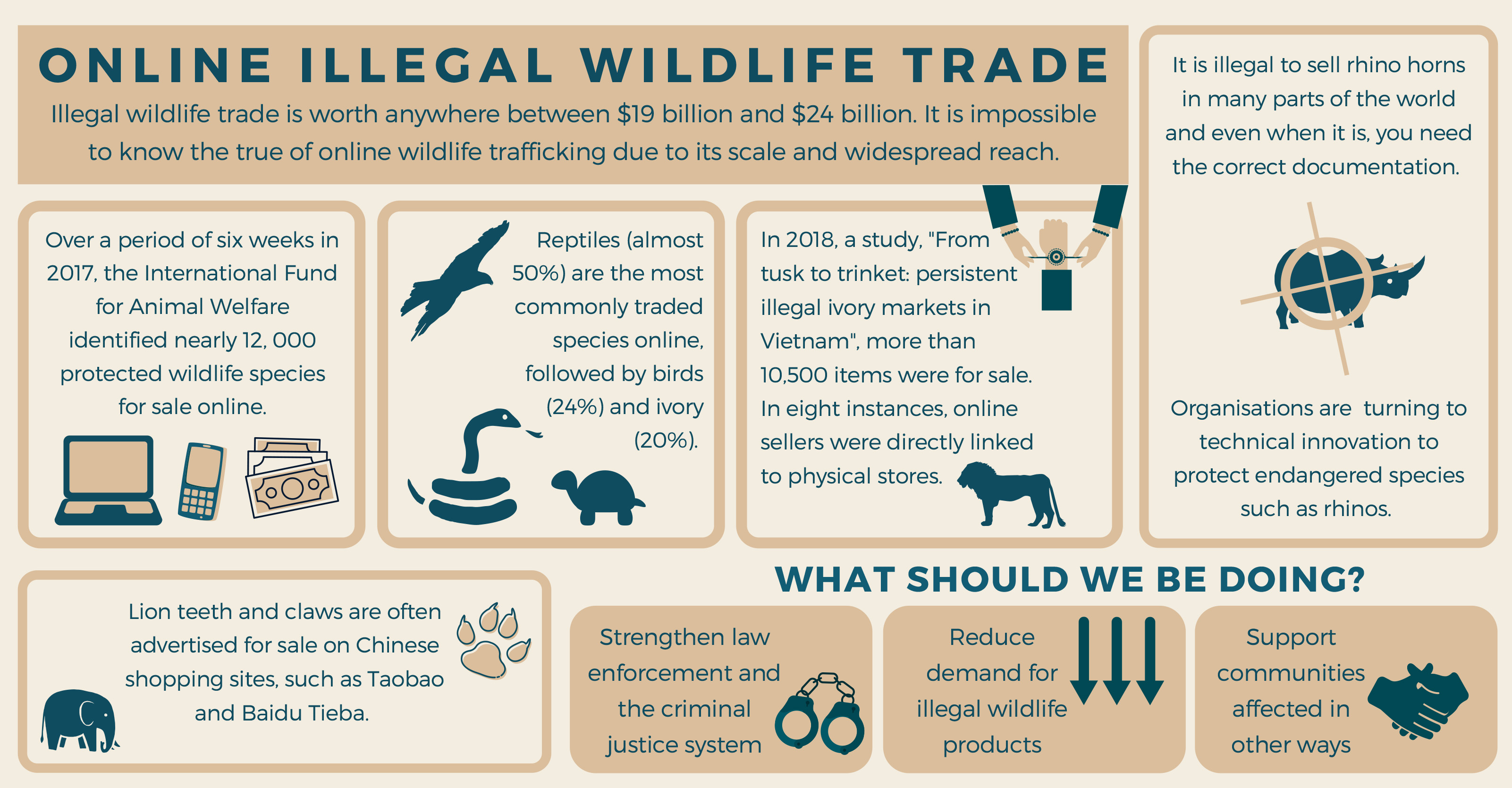 Online illegal wildlife trade