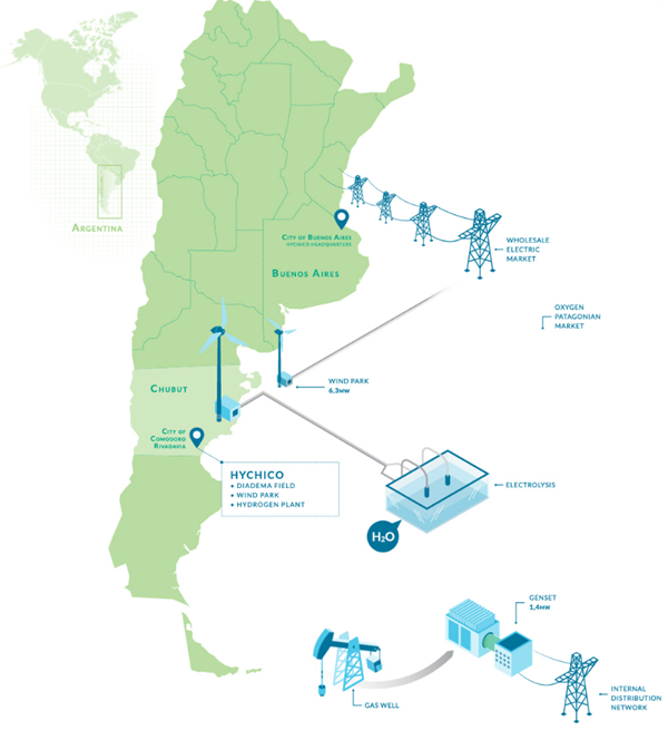 A map of Argentina showing different energy sources
