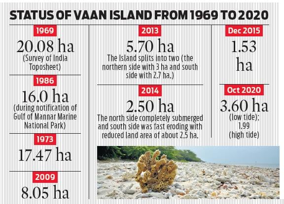 Status of Vaan Island