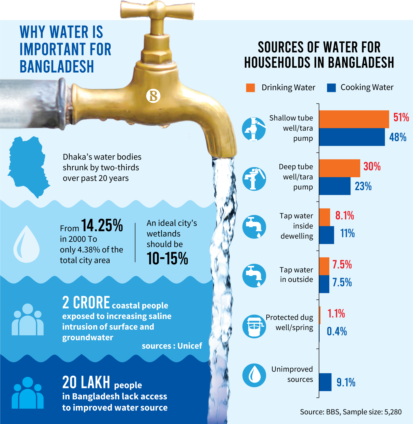 Why water matters