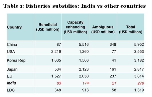 Fisheries subsidies
