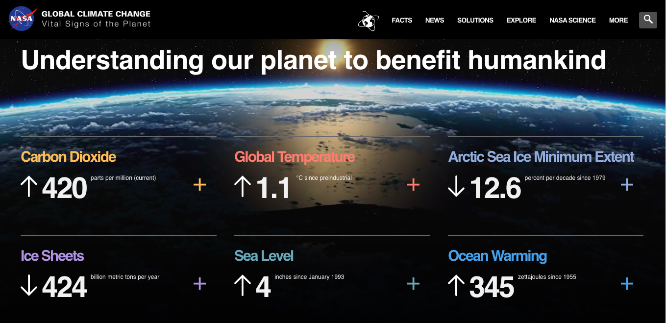 Nasa Global Climate Change Vital Signs of the Planet is a gentle introduction to Nasa’s data. It has global sea level, ocean warming, carbon dioxide and temperatures among others.